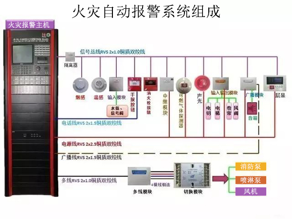 應(yīng)設(shè)火災(zāi)自動報(bào)警系統(tǒng)的場所有哪些？